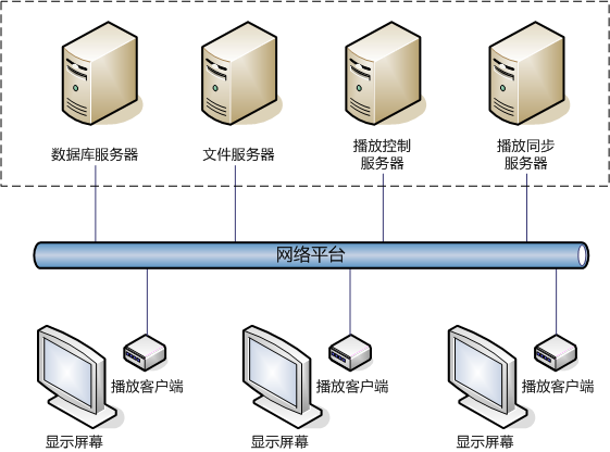 多媒体展示系统 系统架构